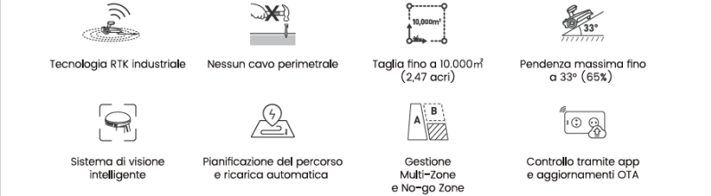 fjd landscaping fr4000